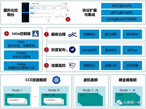 刷新云原生行业认知 发展趋势、职业路径与关键技术全景剖析