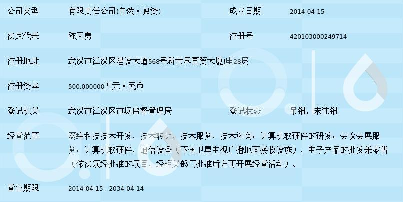 武汉中科联盟网络科技 引领计算机软硬件技术开发新浪潮