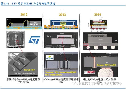 微机电系统 融合精密机械与微电子的技术革命